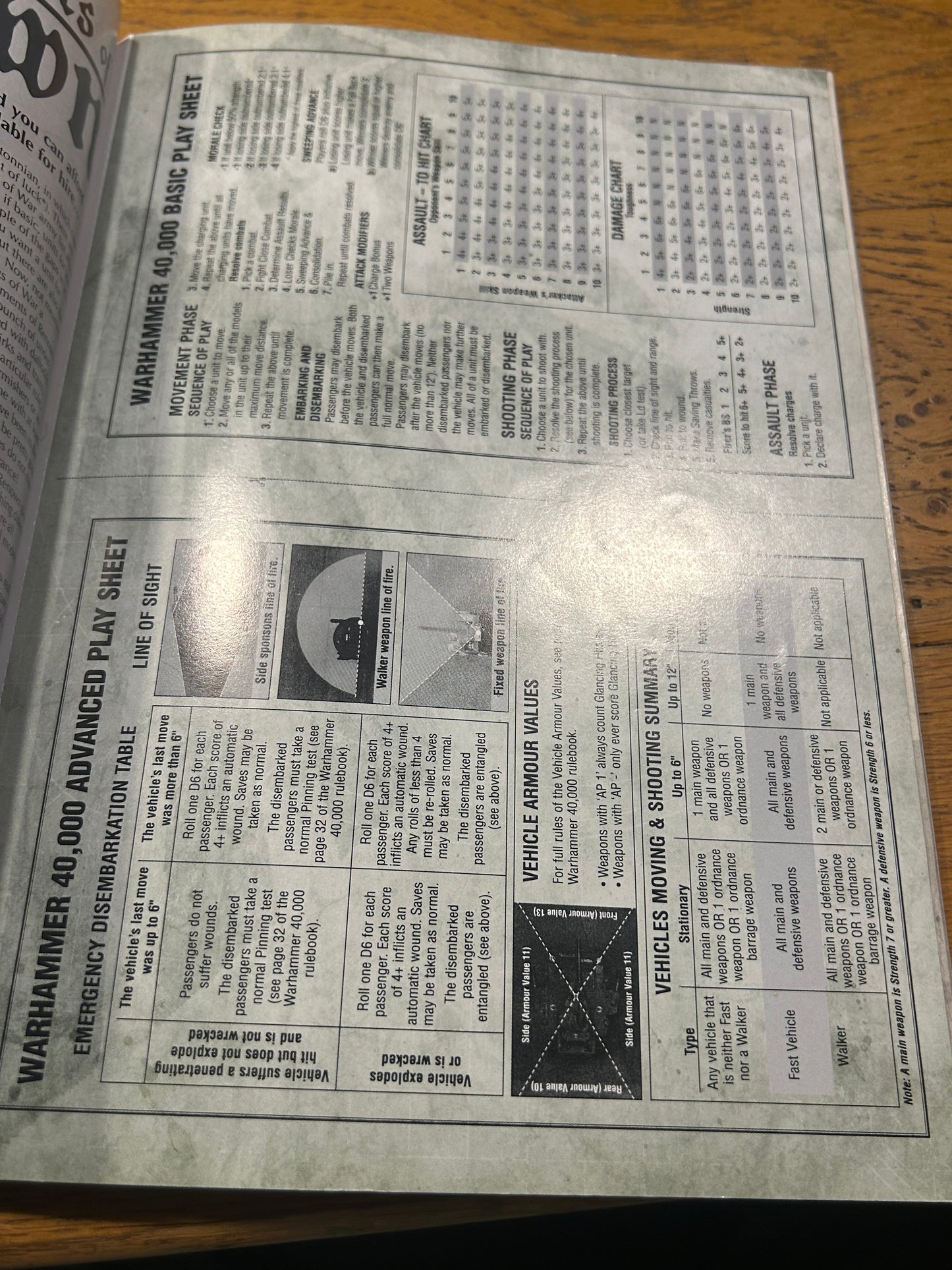 White dwarf issue 318
