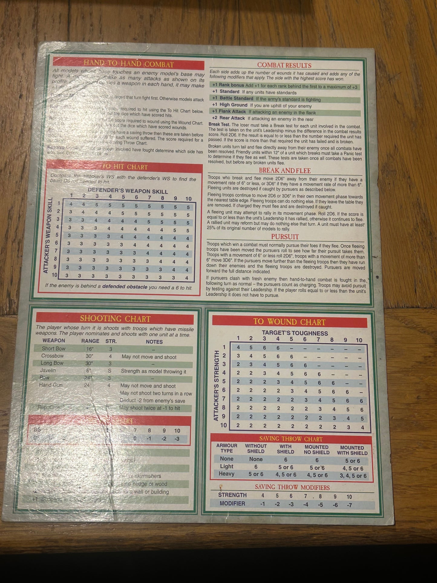WFB Rulebooks Warhammer Fantasy 5th Edition playsheet