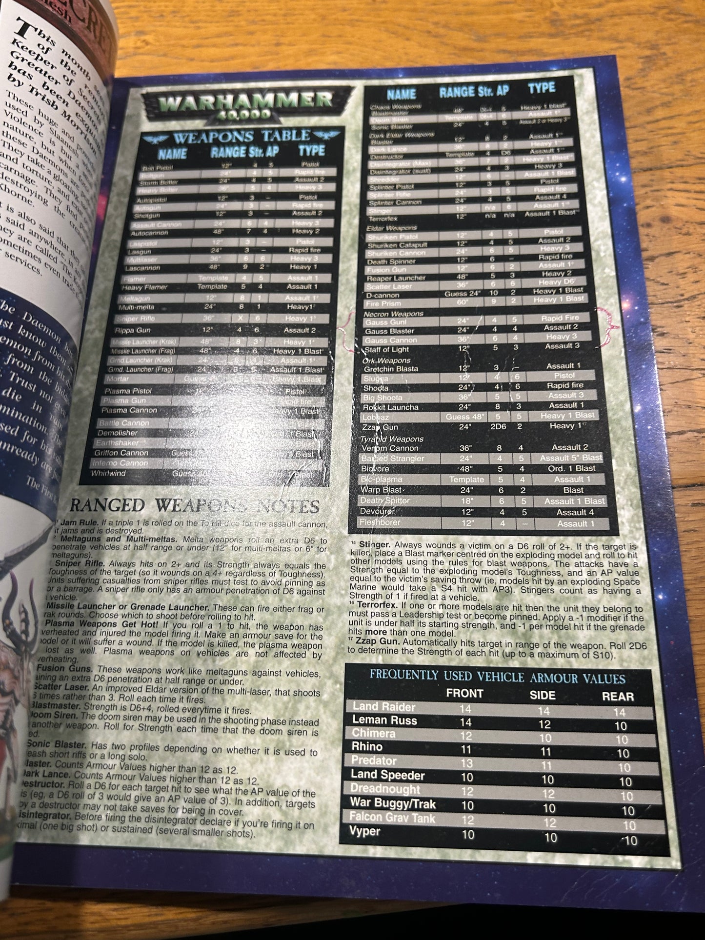 White dwarf issue 230